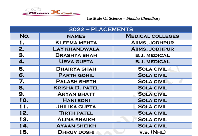Student Image